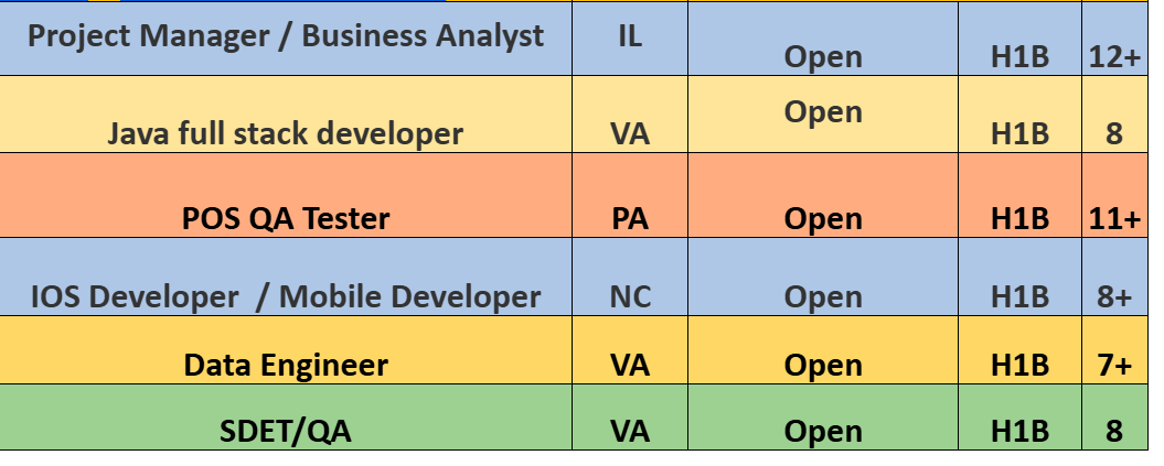 QA Tester Jobs Hotlist