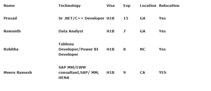 Data Analyst hotlist,